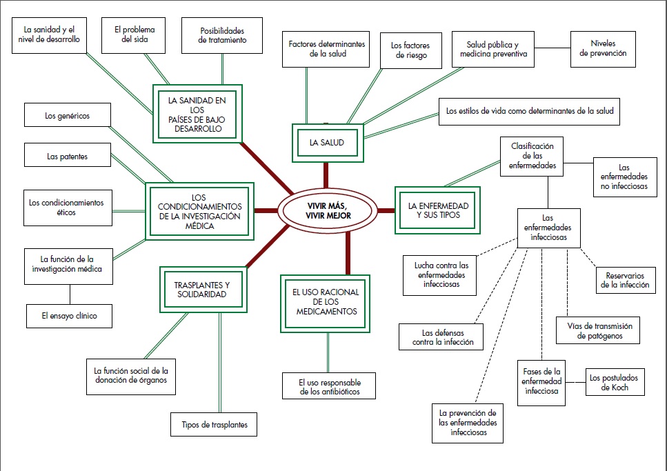 ESQUEMA SALUD esquema salud: